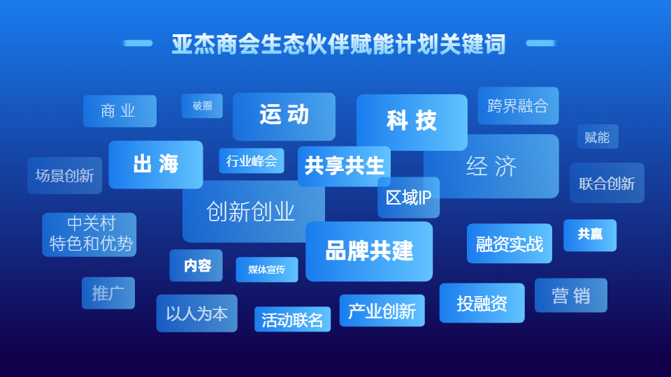 招募令| 亞杰生態(tài)伙伴賦能計劃等你來